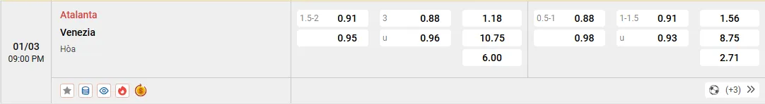 tỷ lệ kèo Atalanta vs Venezia
