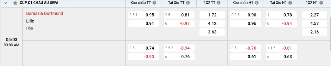 tỷ lệ kèo nhà cái Borussia Dortmund vs Lille