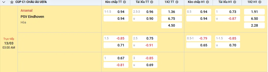 Tỷ lệ kèo Arsenal vs PSV Eindhoven