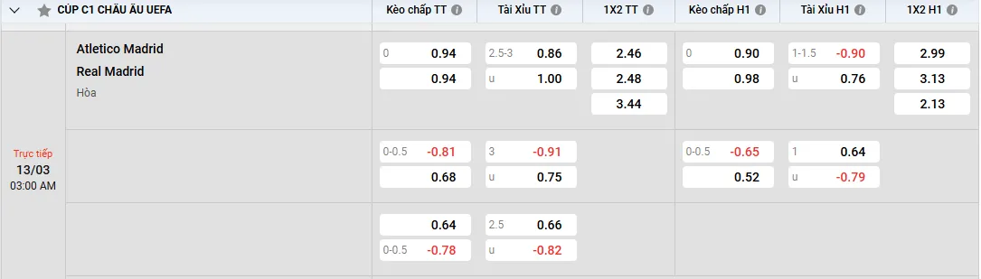Tỷ lệ kèo Atletico Madrid vs Real Madrid