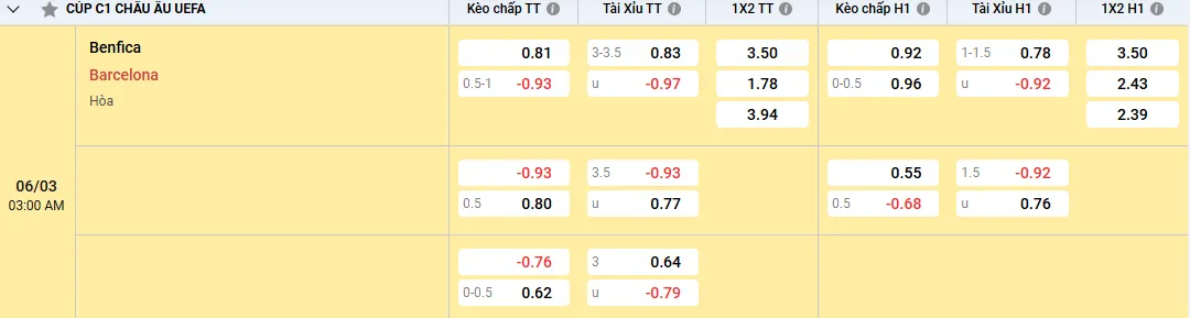 tỷ lệ kèo Benfica vs Barcelona