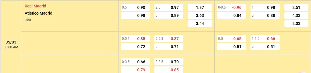 tỷ lệ kèo Real Madrid vs Atletico Madrid